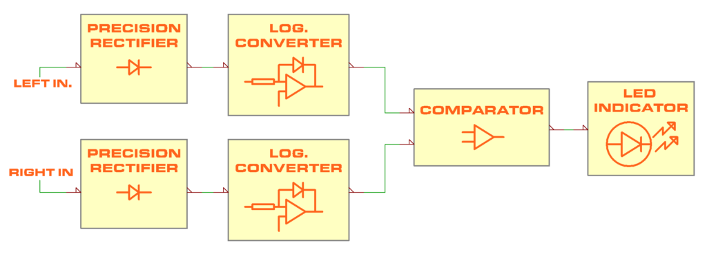 LLLL-INDICATOR Log Law Level LED Indication System - Olas audio